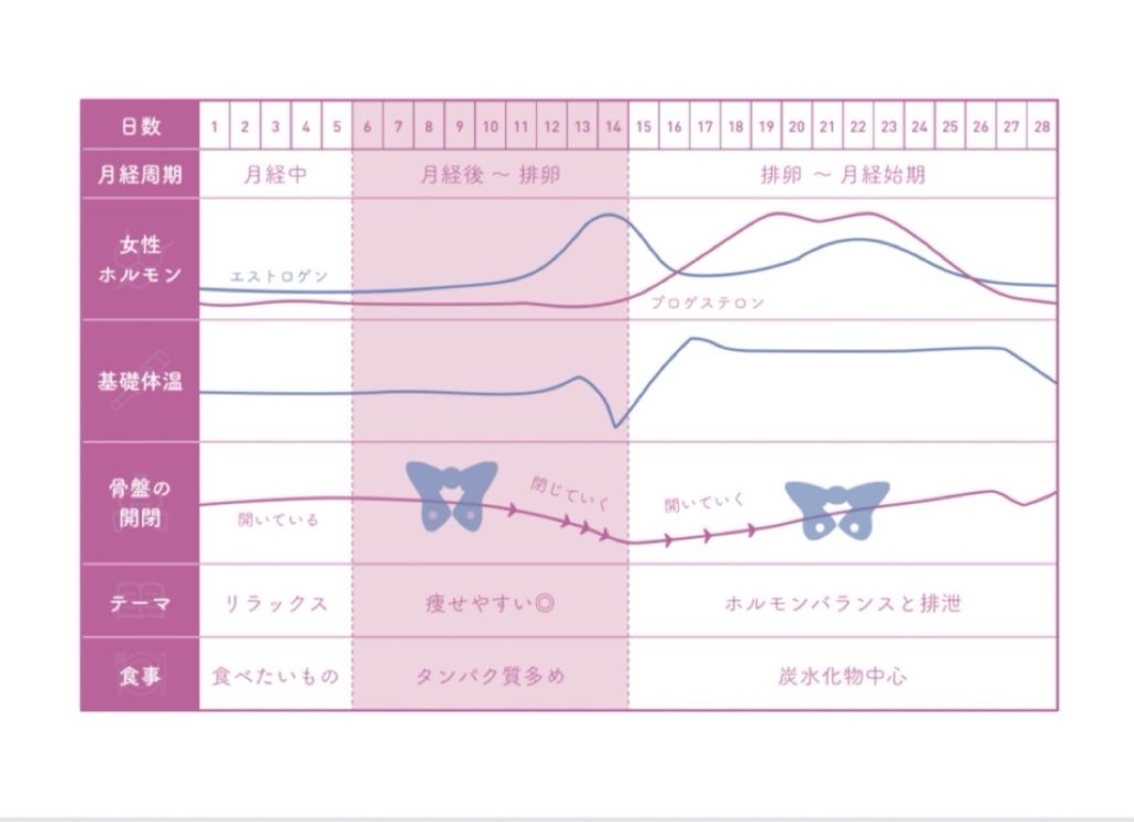 reason of choice image